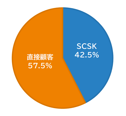 今後のプロジェクト例